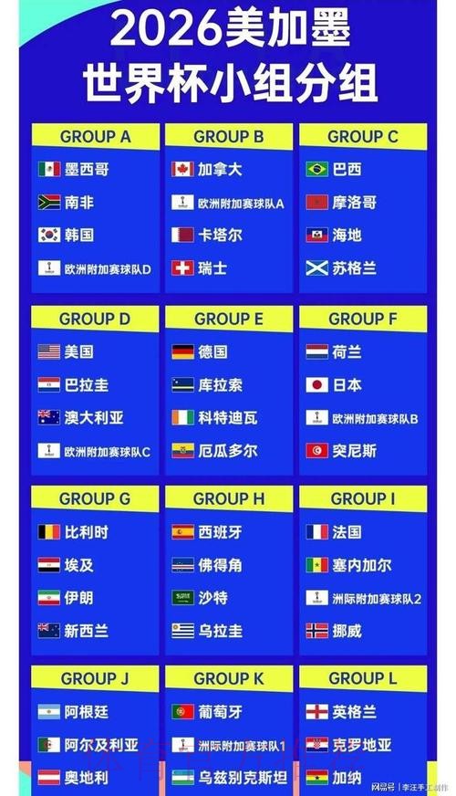 2026世界杯比分分析最佳 2026世界杯比分分析最佳