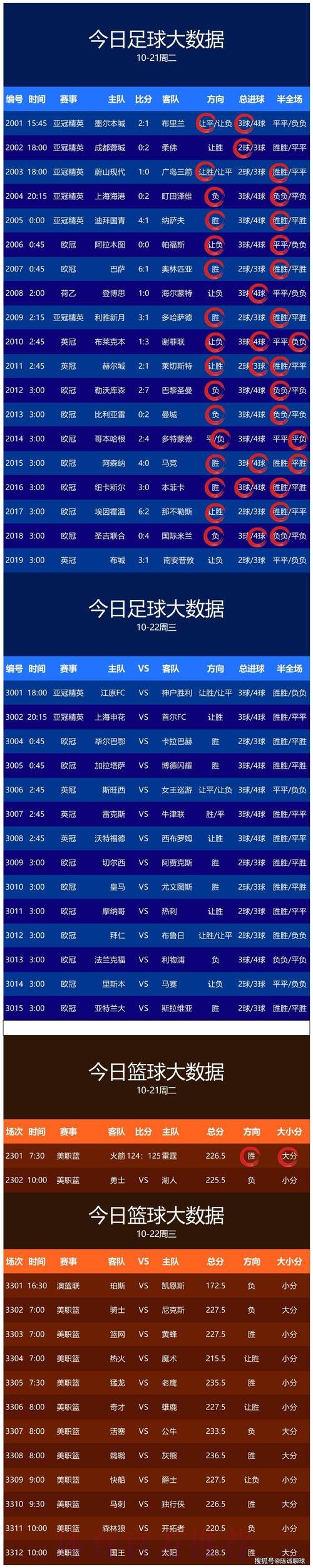 世界杯预测实时官方 世界杯预测实时官方